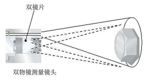 傳統雙物鏡測量工業內窺鏡的原理