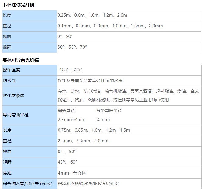 工業光纖內窺鏡的參數