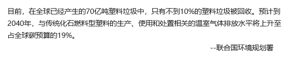 聯(lián)合國環(huán)境規(guī)劃署關于塑料垃圾影響生態(tài)環(huán)境的說明